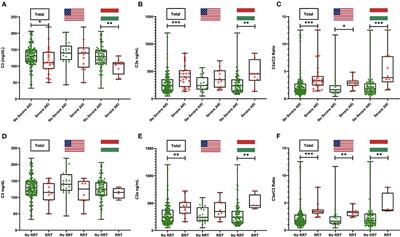 Complement Levels at Admission Reflecting Progression to Severe Acute Kidney Injury (AKI) in Coronavirus Disease 2019 (COVID-19): A Multicenter Prospective Cohort Study